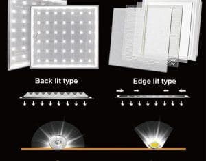 LED Panel Light Manufacturer & Supplier in China- GRNLED