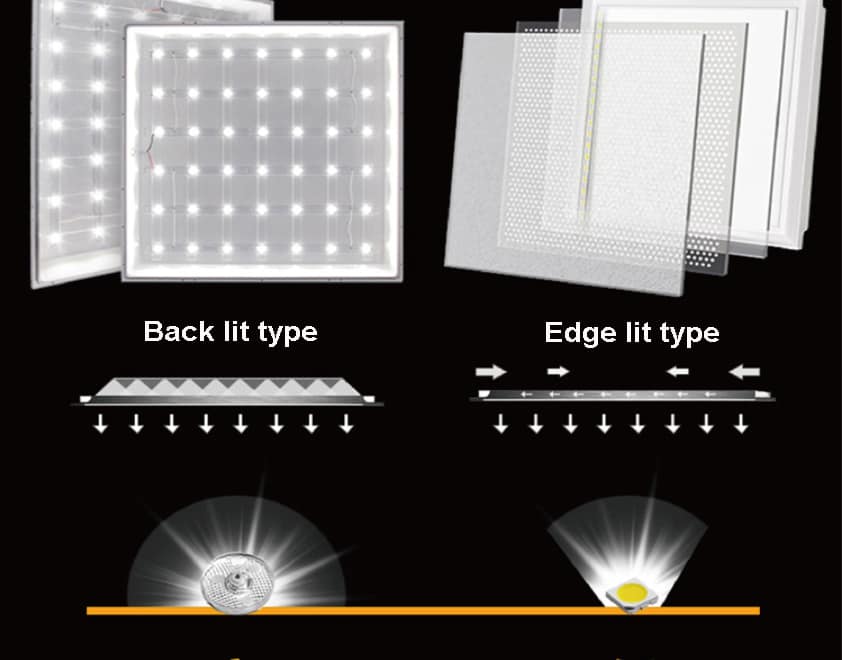 difference between edgelit and backlit panel light