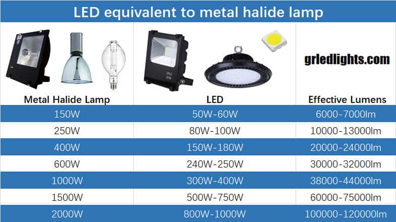 metal-halide-lights-pros-and-cons-shelly-lighting