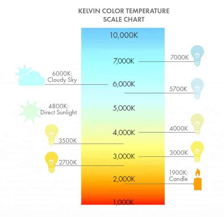 Kelvin Light Scale For Led Bulbs