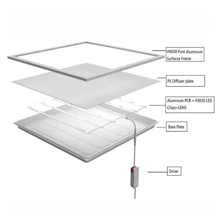 led backlit panel lights