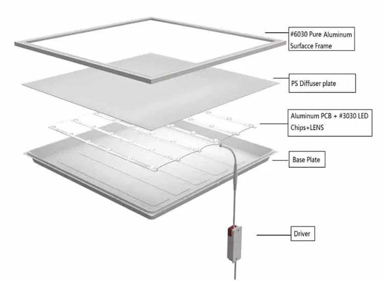 Back lit panel light