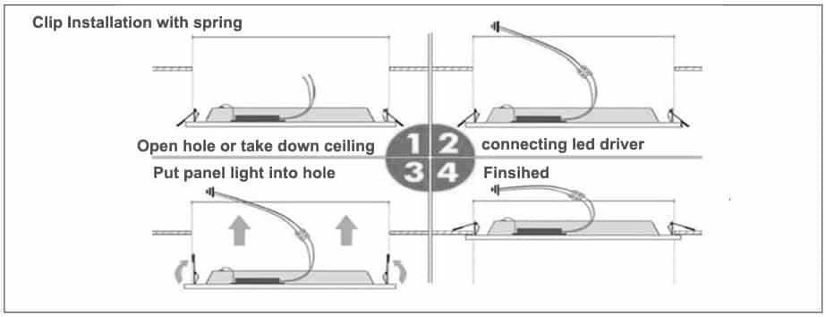 Clips installation for light panel