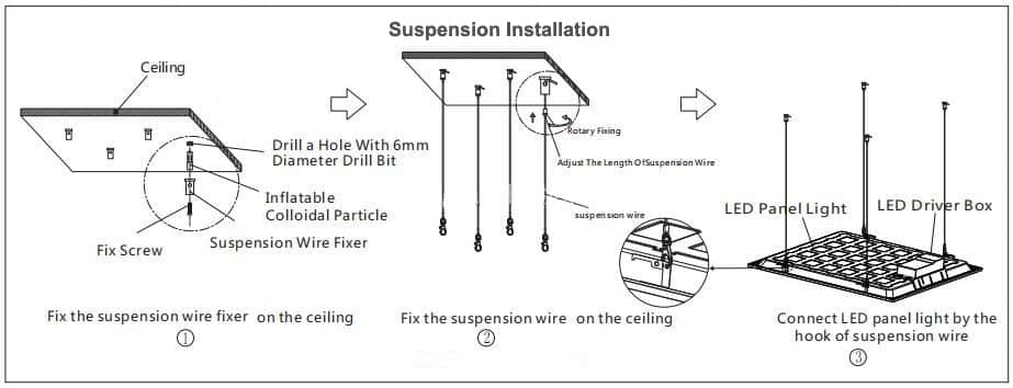 suspended installation for panel light