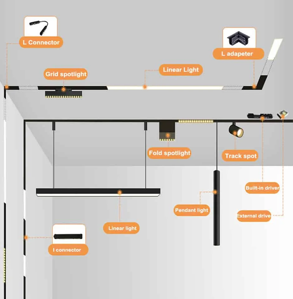 magnetic track lights system