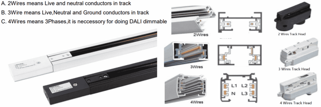 https://grnled.com/wp-content/uploads/2022/06/LED-track-rail-and-track-head-1024x341.png
