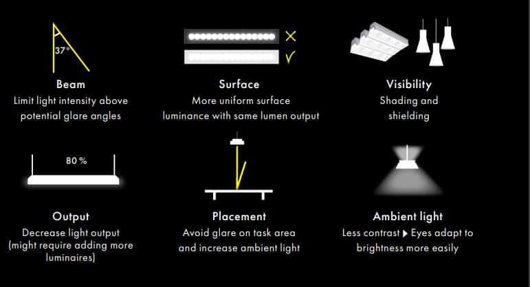 Everything about Beam Angle in Led Lighting - GRNLED