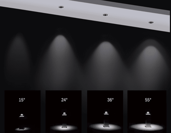 Everything about Beam Angle in Led Lighting