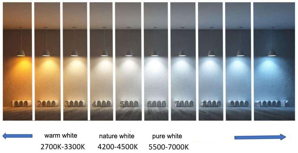 How To Choose The Color Temperature Of Led Lights Grnled