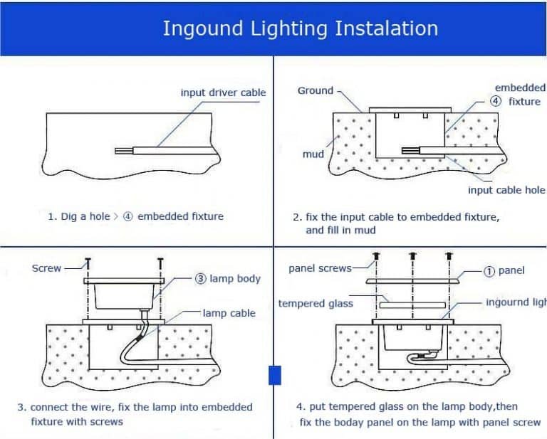 All You Have to Know about Inground Landscape Lighting GRNLED