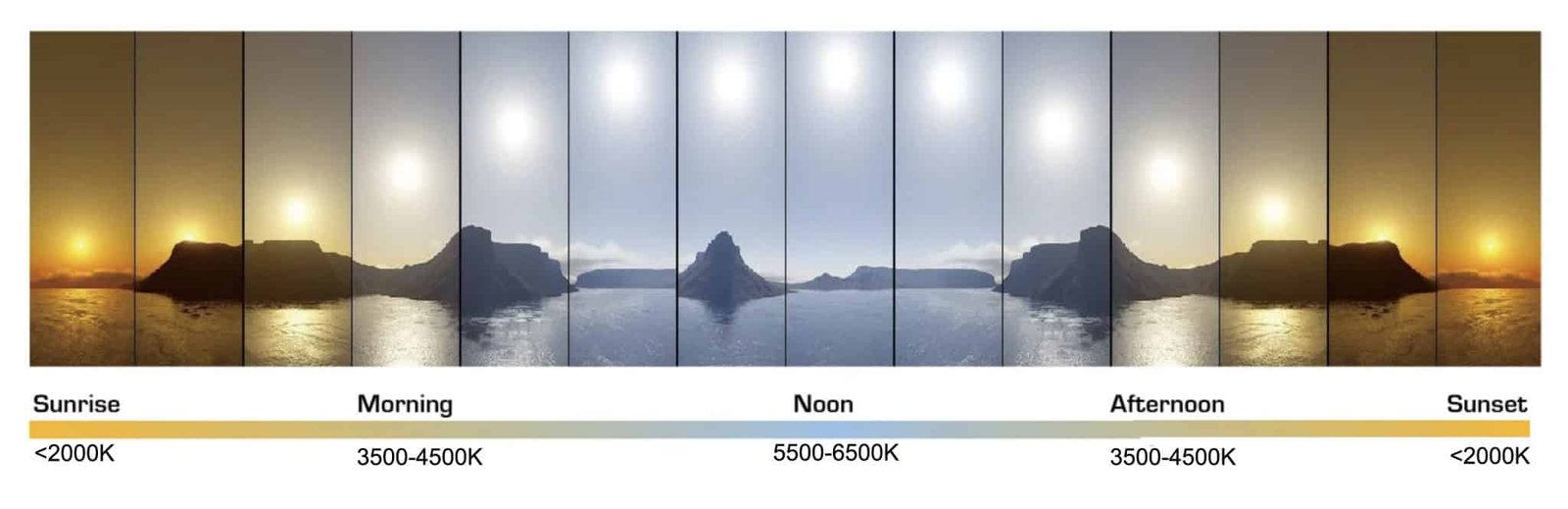 How to choose the color temperature of LED lights - GRNLED