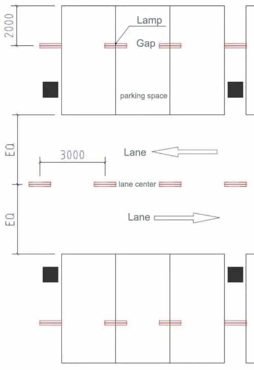 Indoor Parking garage lighting Guide GRNLED
