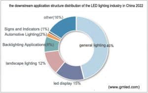 lighting distribution