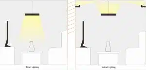 indirect vs direct lighting