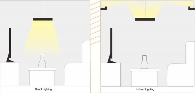 Indirect Lighting vs Direct Lighting-Full Lighting Idea Guide