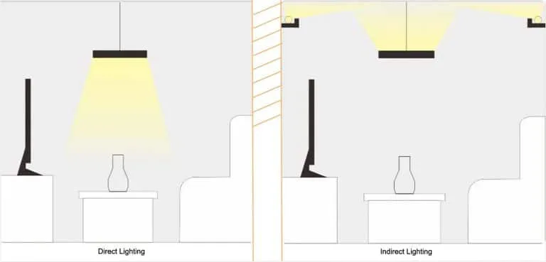 Indirect Lighting vs Direct Lighting-Full Lighting Idea Guide