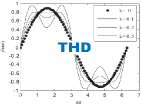 Everything about the THD for LED lights you need to know