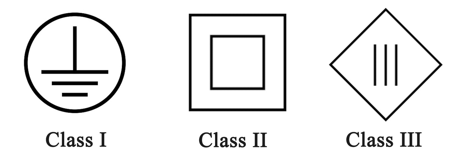 Everything about the Class I, II, III of LED light fixtures - GRNLED